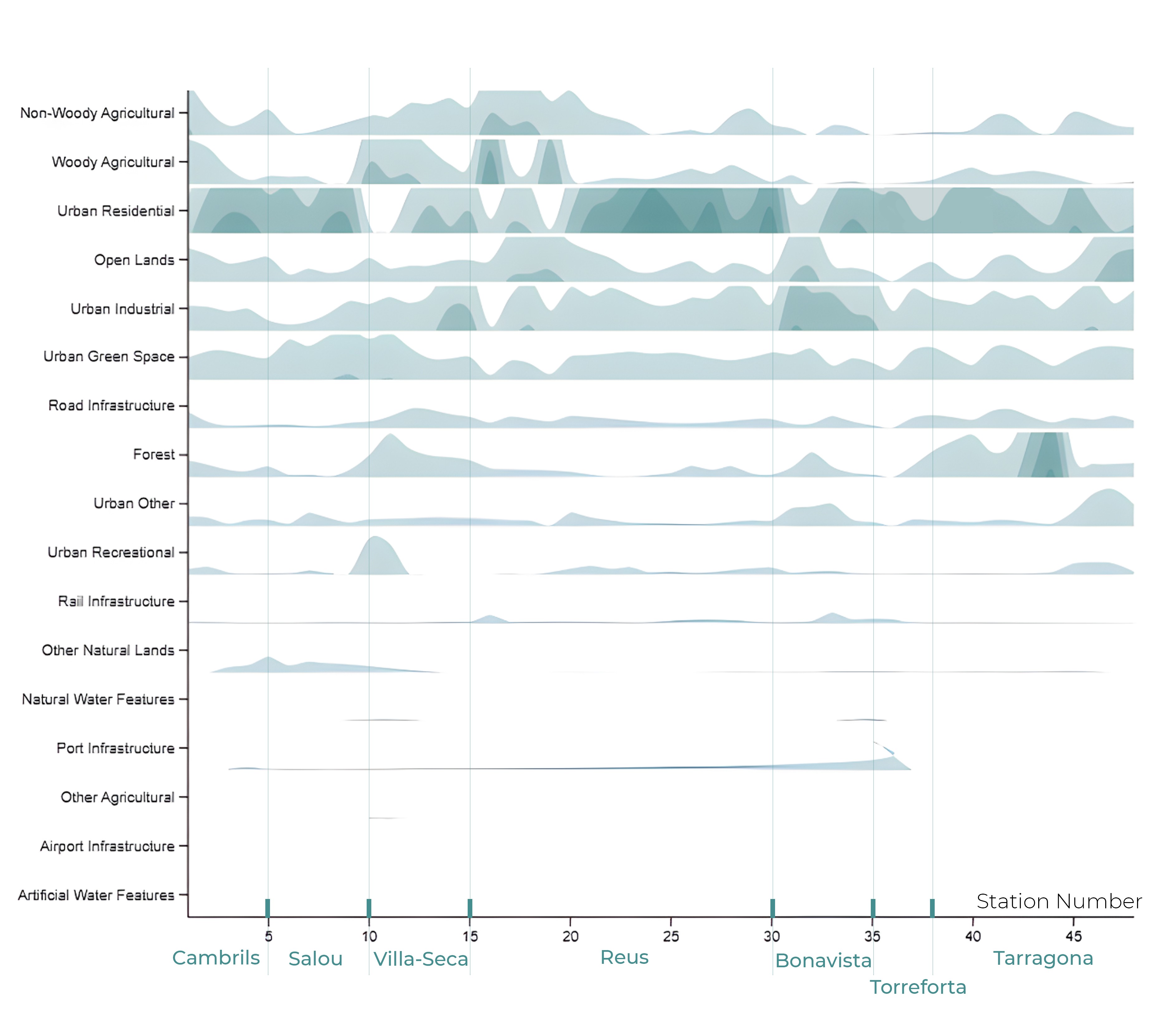 Station sequence diagram