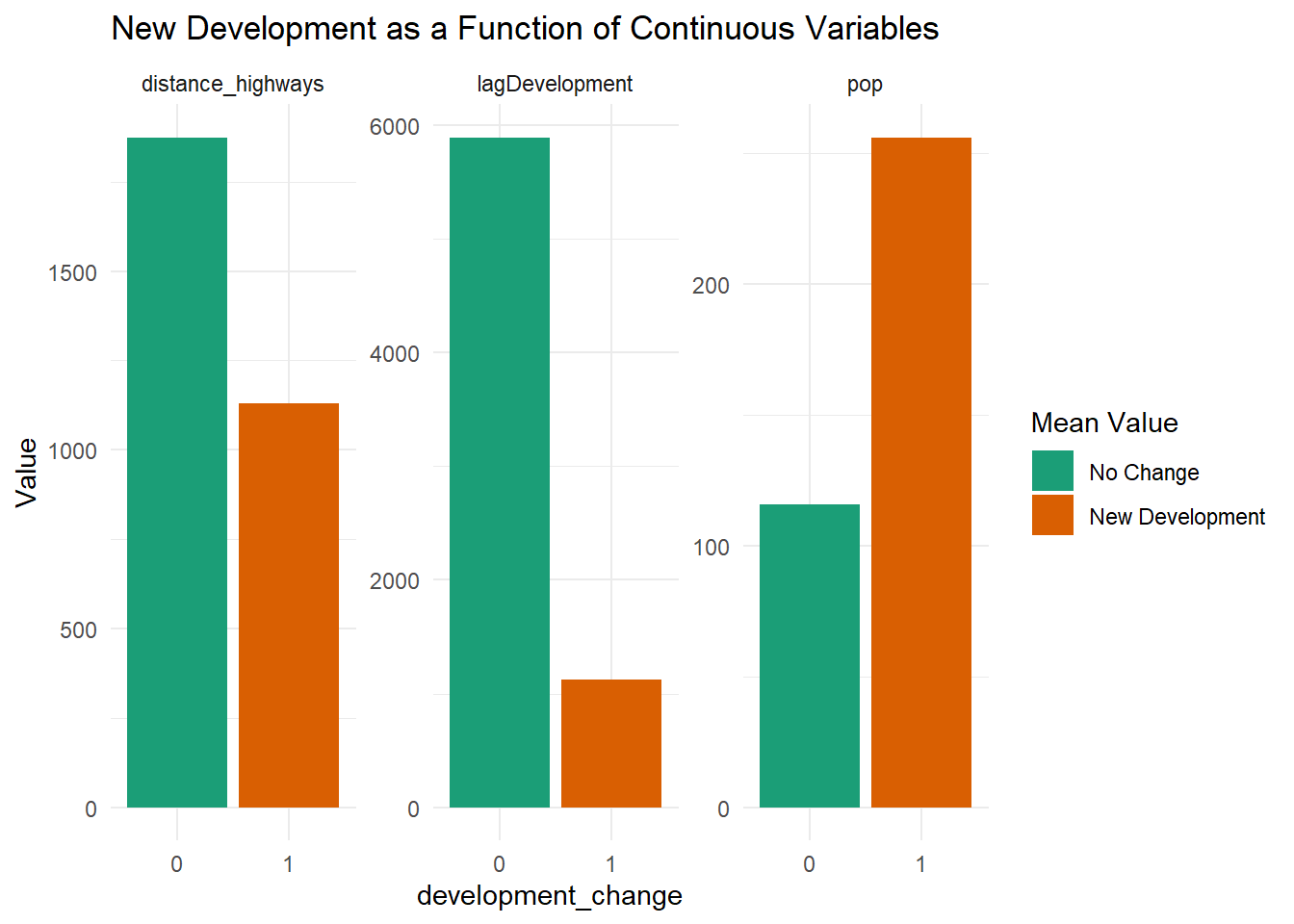 Feature exploration plots